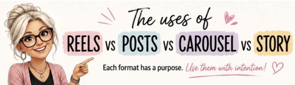 Graphic the uses of reels, posts, carousel vs stories